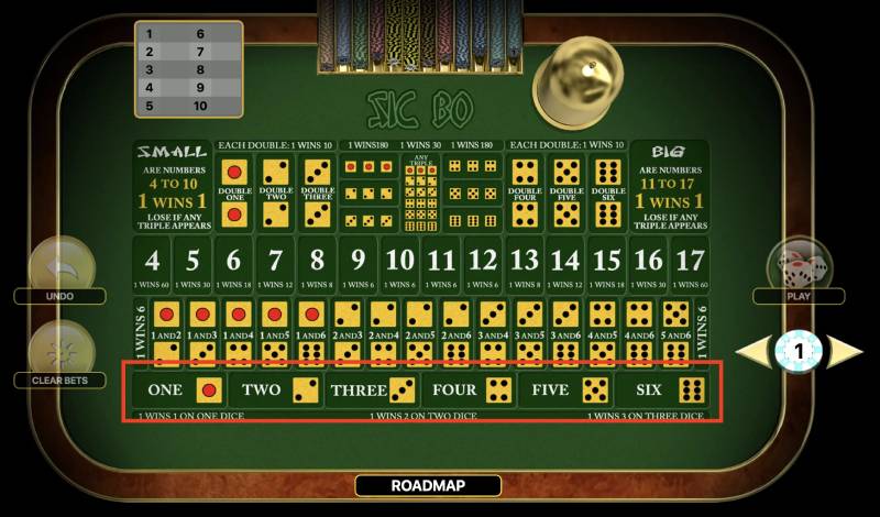 Các loại cược phổ biến trong Tài xỉu online