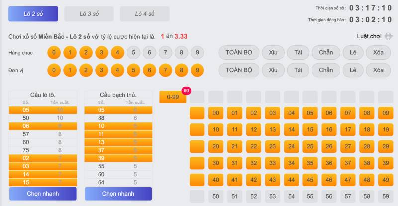 Chọn chiến lược chơi phù hợp với ngân sách