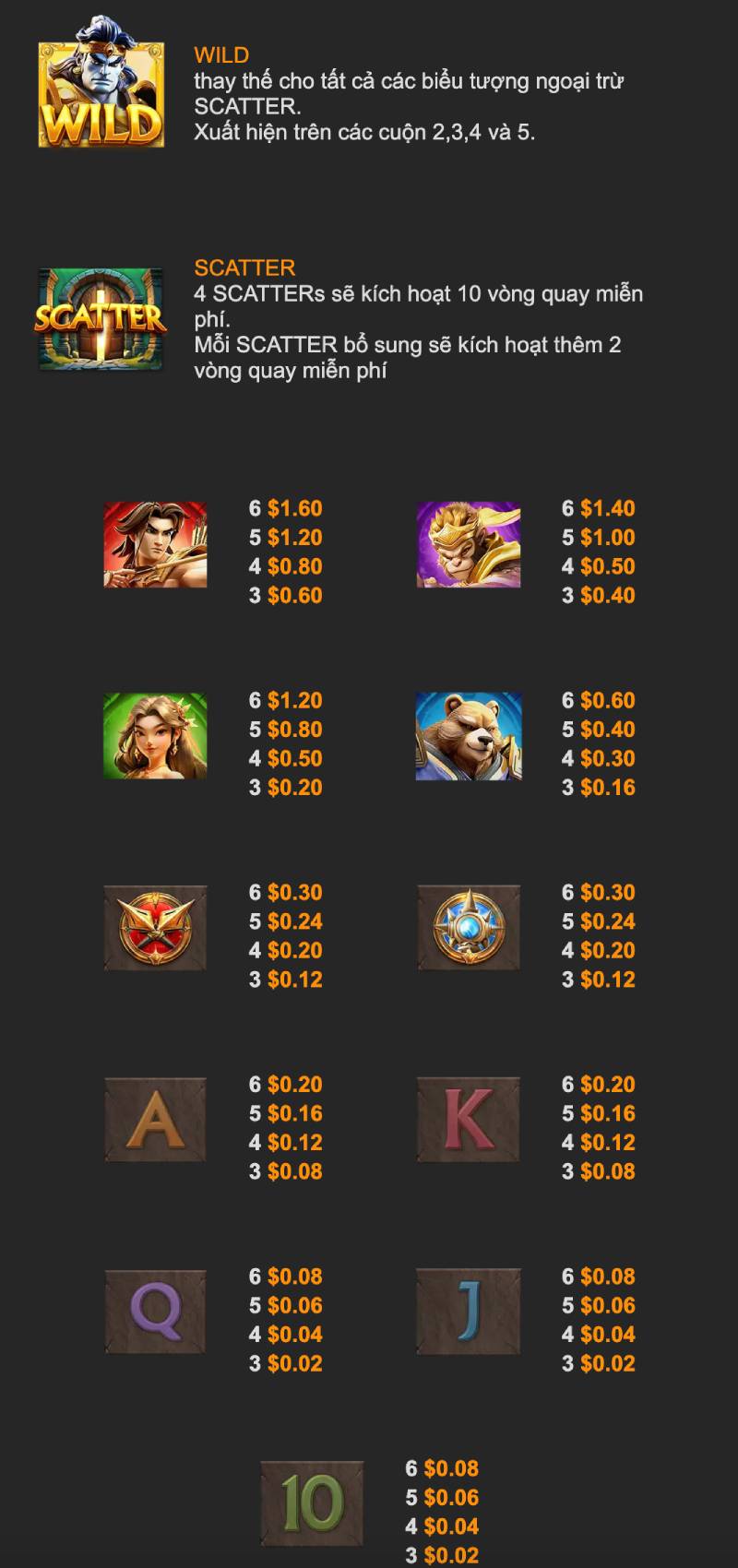 Hiểu rõ bảng trả thưởng