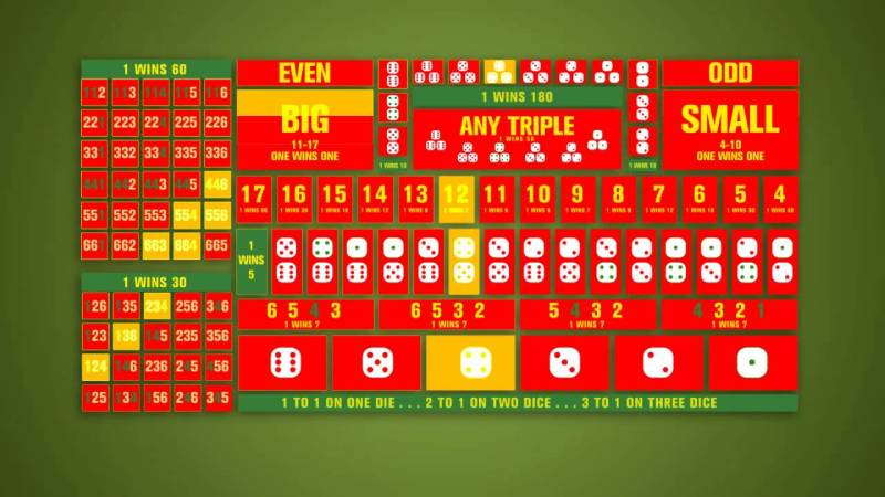 Hiểu rõ các loại cược và tỷ lệ thắng