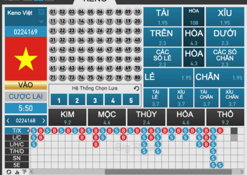 Phân tích chu kỳ số – Soi cầu thông minh