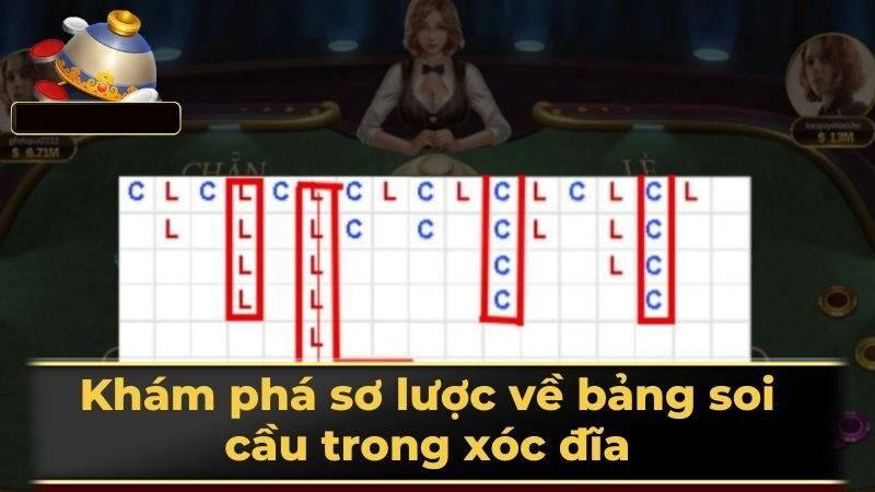 Soi cầu xóc đĩa